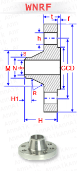 material-composition