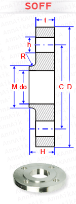 material-composition