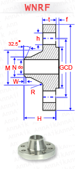 material-composition