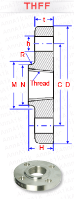 material-composition