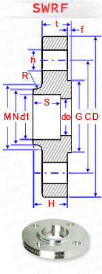 material-composition