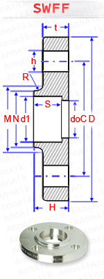 material-composition