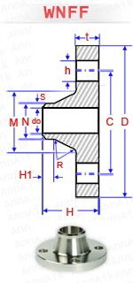 material-composition