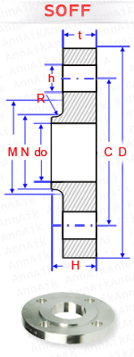 material-composition