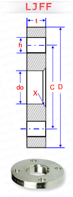 material-composition