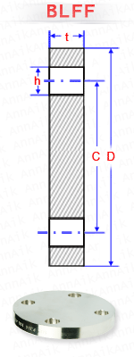 material-composition