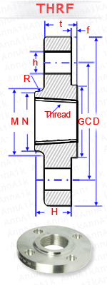 material-composition