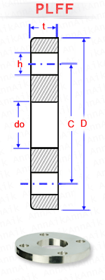 material-composition