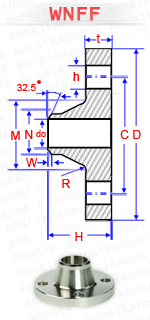 material-composition