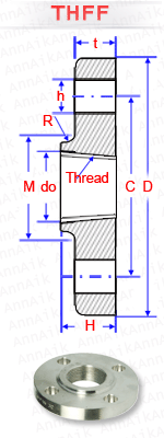 material-composition